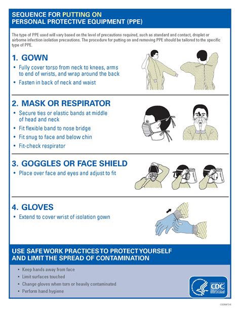 PPE in Nursing Care