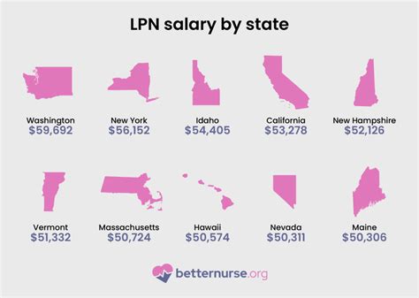 Practical Nursing Salary in Georgia Cities