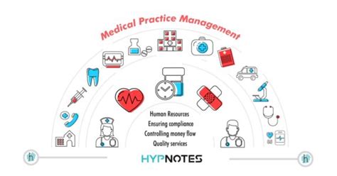 Practice Management