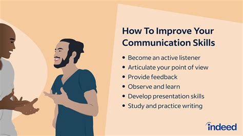 Practicing speaking skills