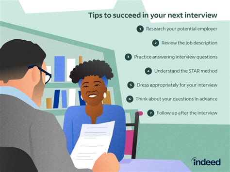 Practicing Your Interview Skills