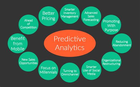 Predictive Analytics in HR
