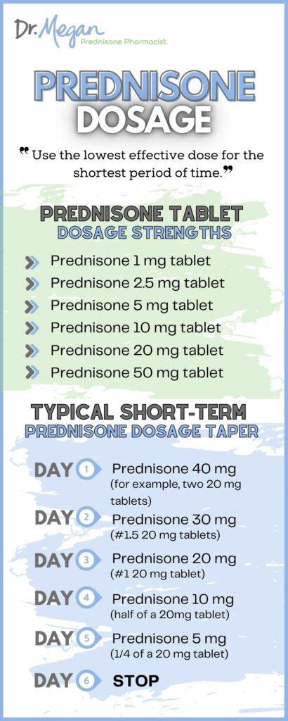 Prednisone dosage guidelines