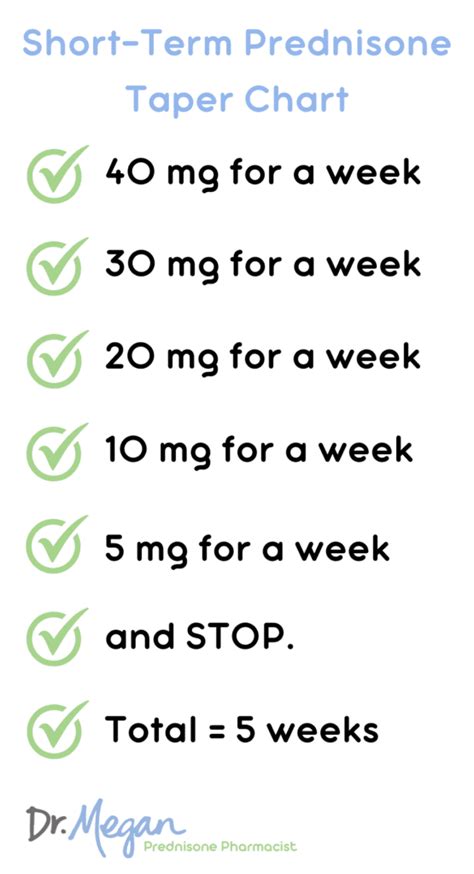 Prednisone Taper