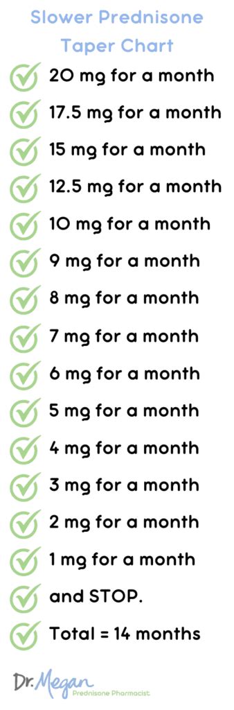 Prednisone Tapering