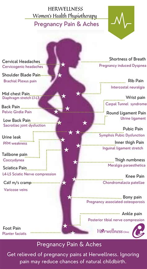 Pregnancy and pain management