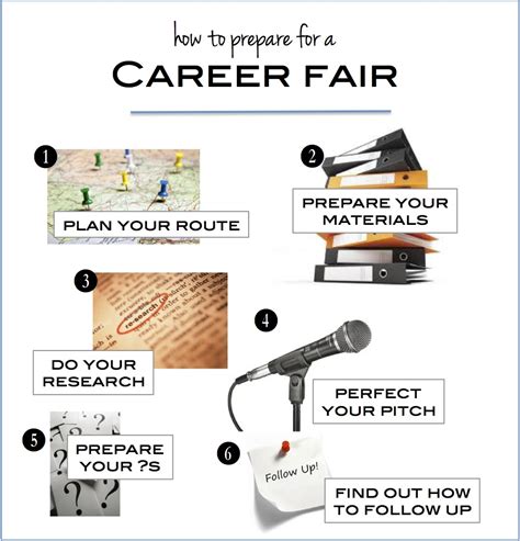 Prepare for job fair