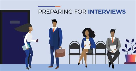 Preparing for full-time job interview