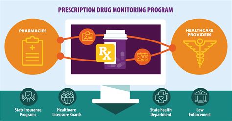 Prescription Monitoring Program