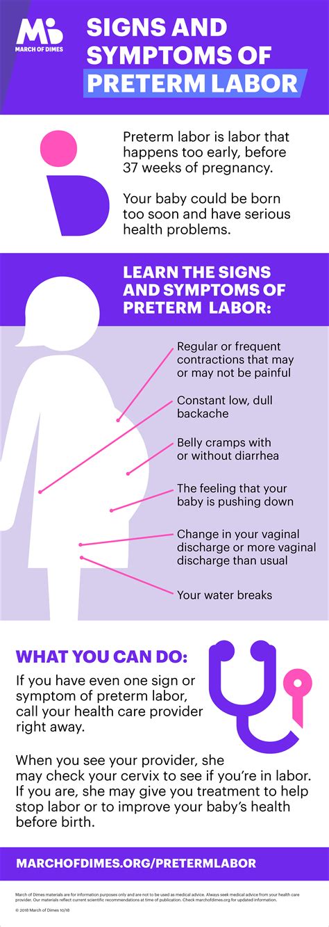 Preterm Labor Signs