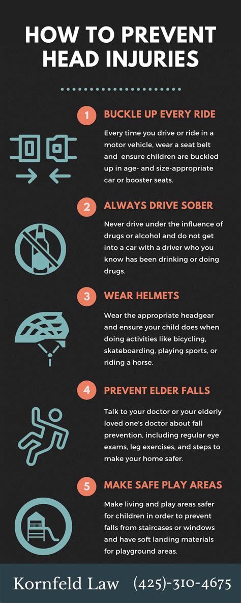 Preventing Closed Head Injury