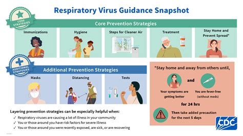 Preventing Respiratory Problems
