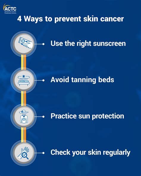 Preventing Skin Cancer