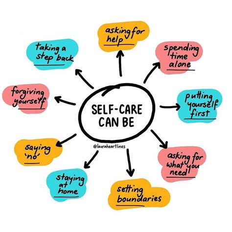 Prevention and Self-Care