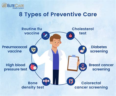 Preventive Care and Education