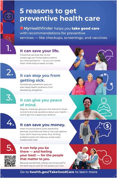 Preventive Care and Wellness Programs