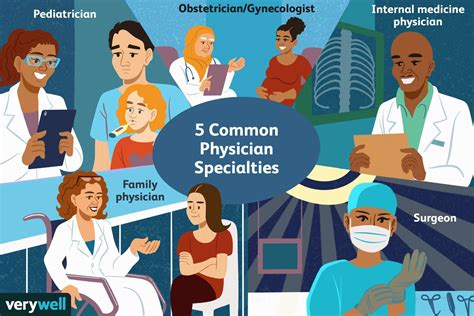 Primary Care Physician Specialties