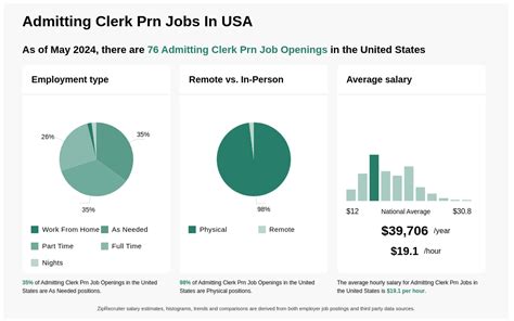 PRN Jobs Types
