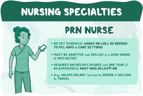 PRN Nursing Requirements