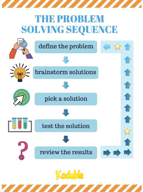 Problem-Solving Skills