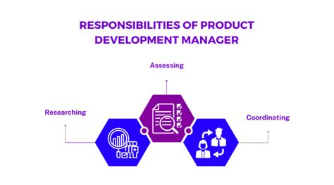 Product Development Jobs
