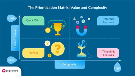Product Management Challenges Image