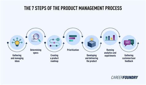 Product Management Industry Trends