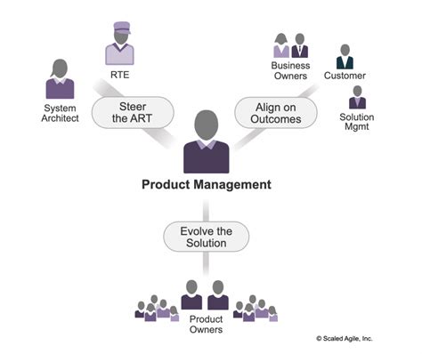 Product Management Networking