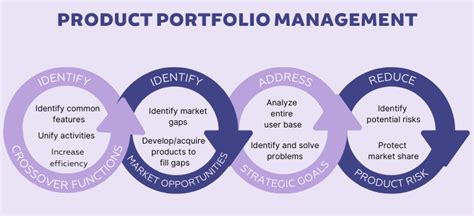 Product Management Portfolio
