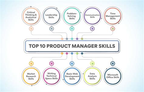 Product Management Skills