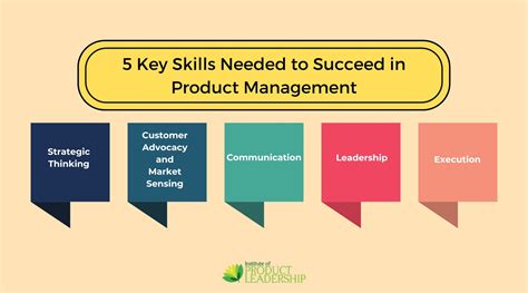 Product Management Skills