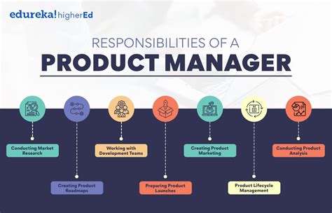 Product Manager