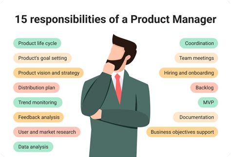 Product Manager at Work