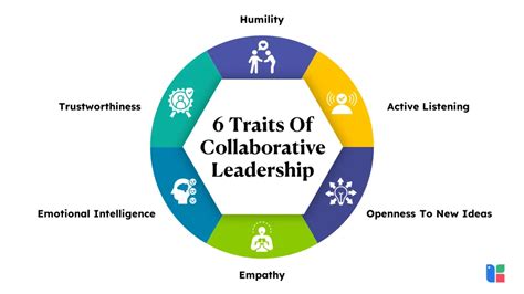 Product Manager Collaborative Leader