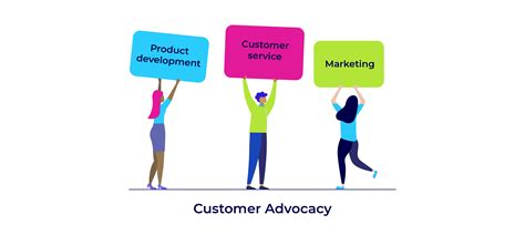 Product Manager Customer Advocate