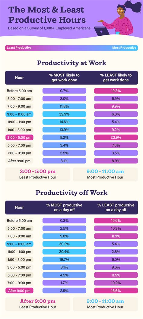 Productivity Hours