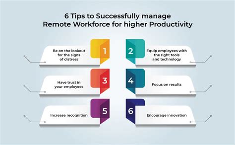 Productivity Tips for Remote RNs