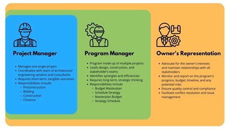 Program Manager