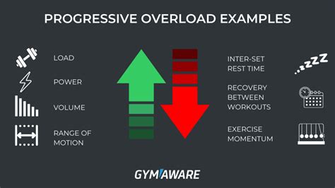 Progressive Overload Types