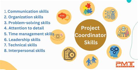 Project Coordinator