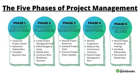 Project Management with Microsoft Office