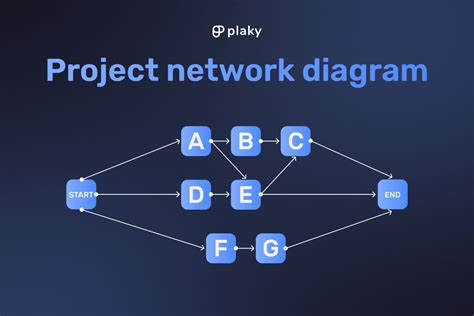 Project Management Networking