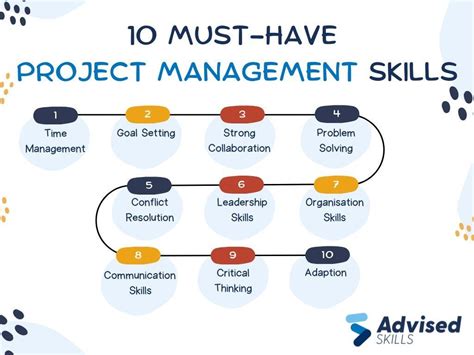Project Management Skills