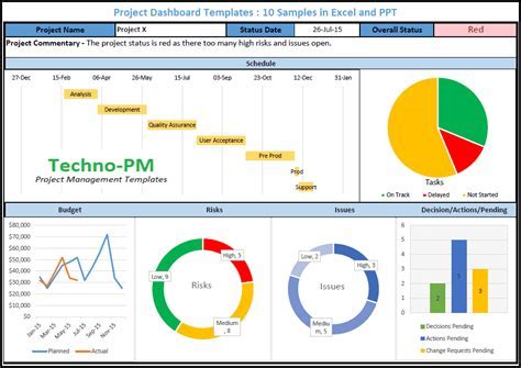 Project Manager