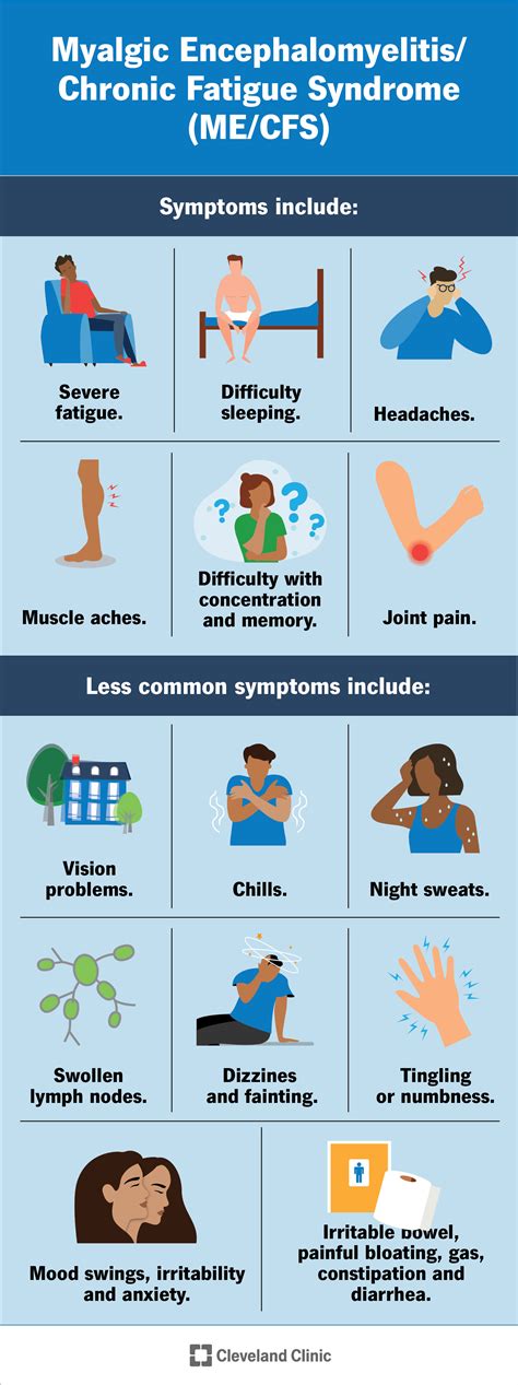 Prolonged Fatigue Therapies and Interventions