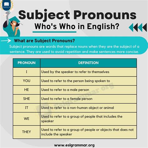 Pronouns