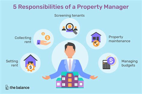 Property Manager