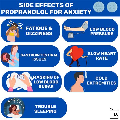 Propranolol 10mg Side Effects