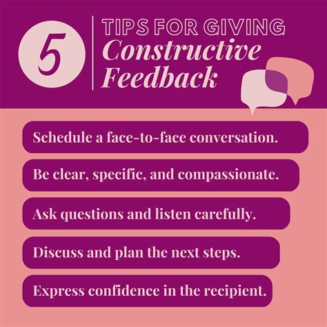 Providing Feedback and Suggestions