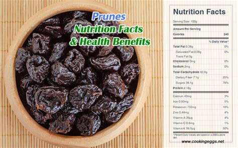 Prunes Nutrition Facts